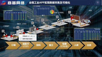 制造企業APP新應用模式 工業互聯網數據服務的創新與實踐