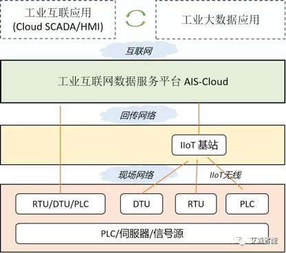 艾森智能攜RT Chirp AISE011新品，引領工業互聯網數據服務新浪潮