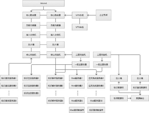 豐尚公司獲批建設國家工業互聯網標識解析二級節點，開啟工業數據服務新篇章